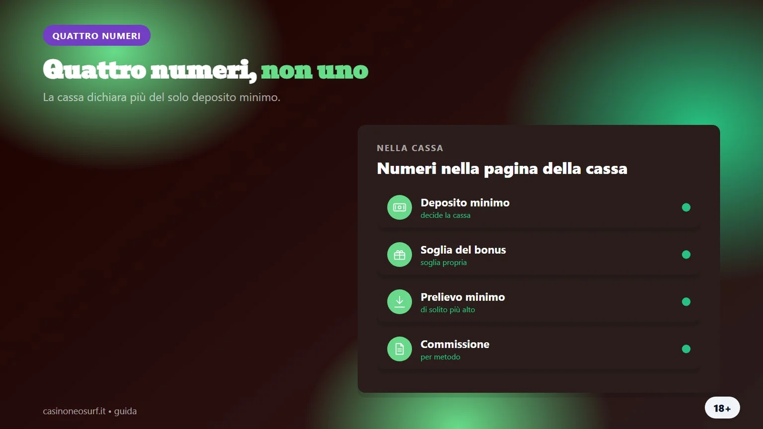 quattro numeri nella pagina cassa, grafico della guida sui neosurf casino 5 euro