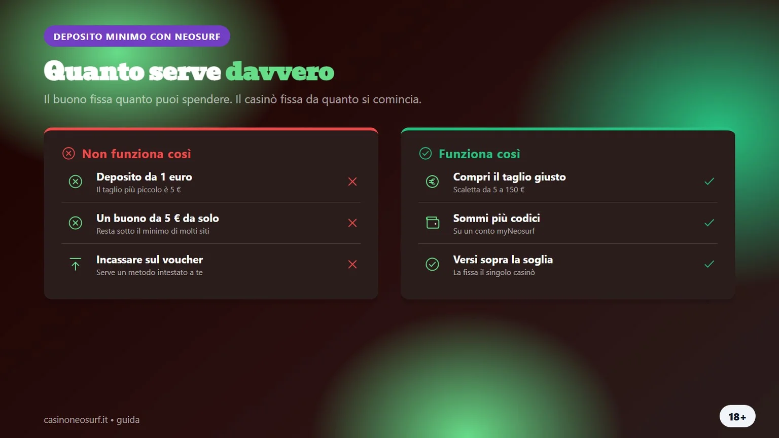 Casino deposito minimo 1 euro Neosurf: i due limiti reali